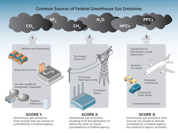 utility-esg-101-what-part-does-solar-energy-play-in-reducing-a-utility